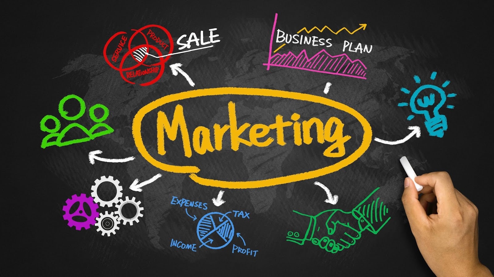 Marketing d’entreprise : les différentes formes de marketing à connaître